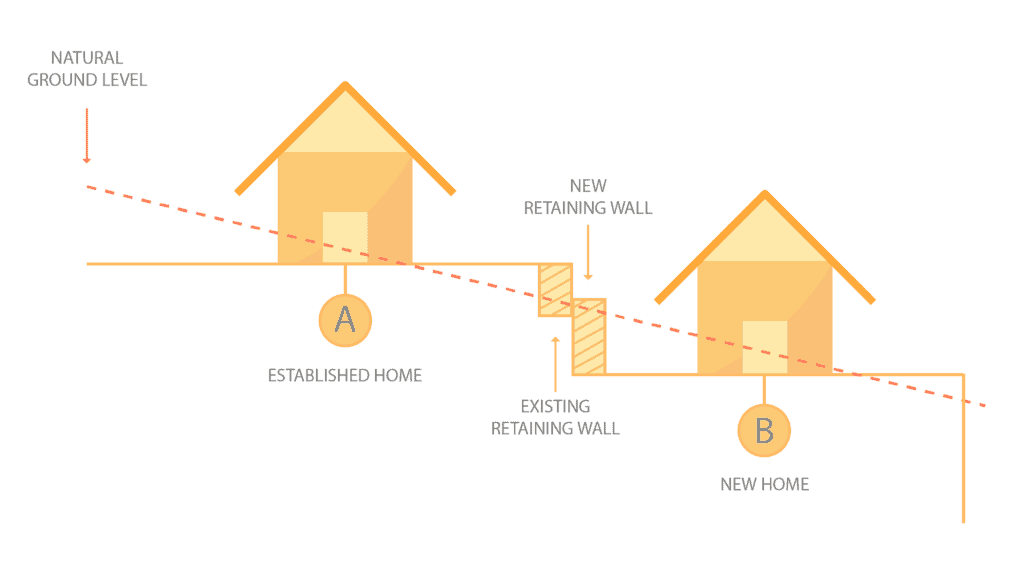 Diagram indicating how retaining walls should be built when excavation is conducted.